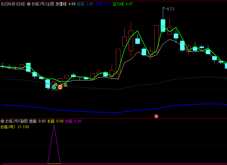 高胜率〖抄底2号〗主图/副图/选股指标 指标信号不多 适用于预警今买明卖超短打法 可自行修改调整取值范围！