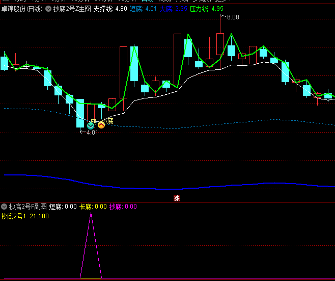 高胜率〖抄底2号〗主图/副图/选股指标 指标信号不多 适用于预警今买明卖超短打法 可自行修改调整取值范围！
