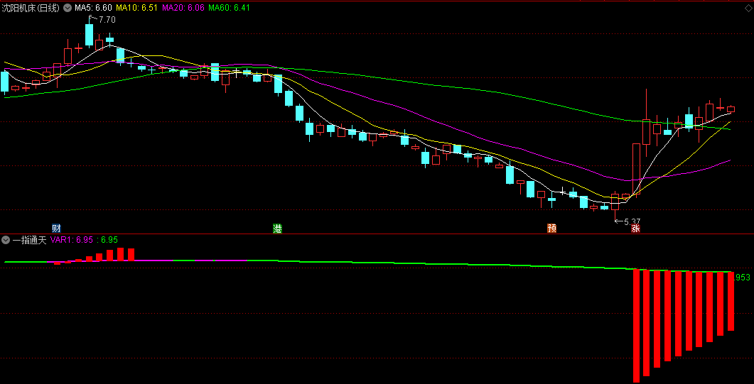〖一指通天〗副图指标 红柱出现拉升开始 叠加绿线转紫线信号 通达信 源码