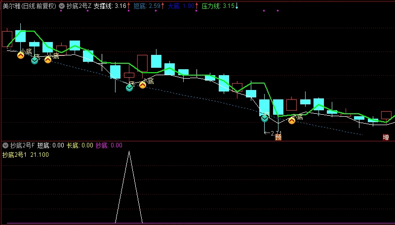 高胜率〖抄底2号〗主图/副图/选股指标 指标信号不多 适用于预警今买明卖超短打法 可自行修改调整取值范围！