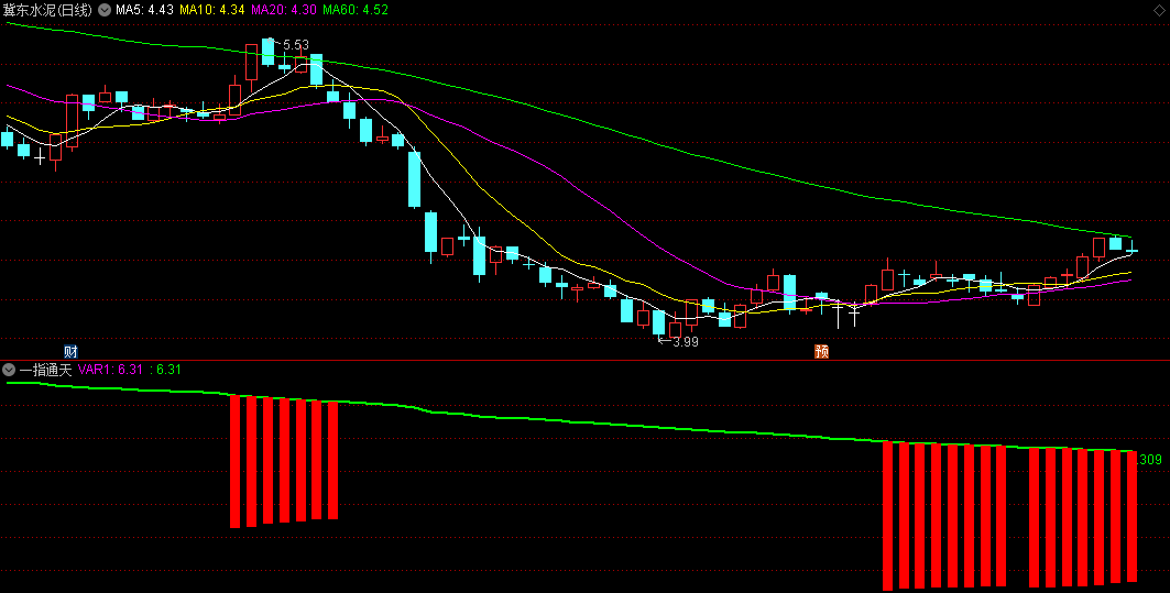 〖一指通天〗副图指标 红柱出现拉升开始 叠加绿线转紫线信号 通达信 源码