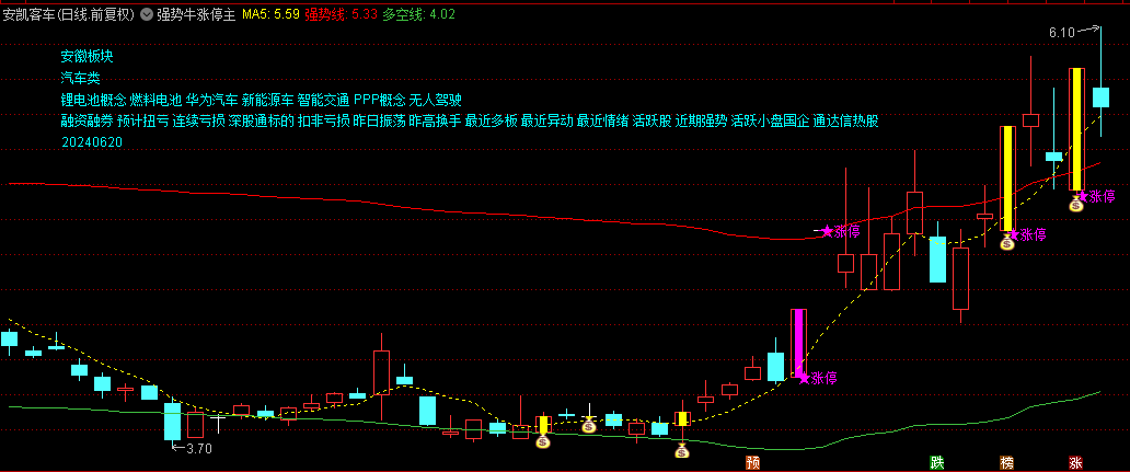 【强势牛涨停】主图/选股指标 炒股必备 选强势选涨停 选股不含未来函数 通达信 源码