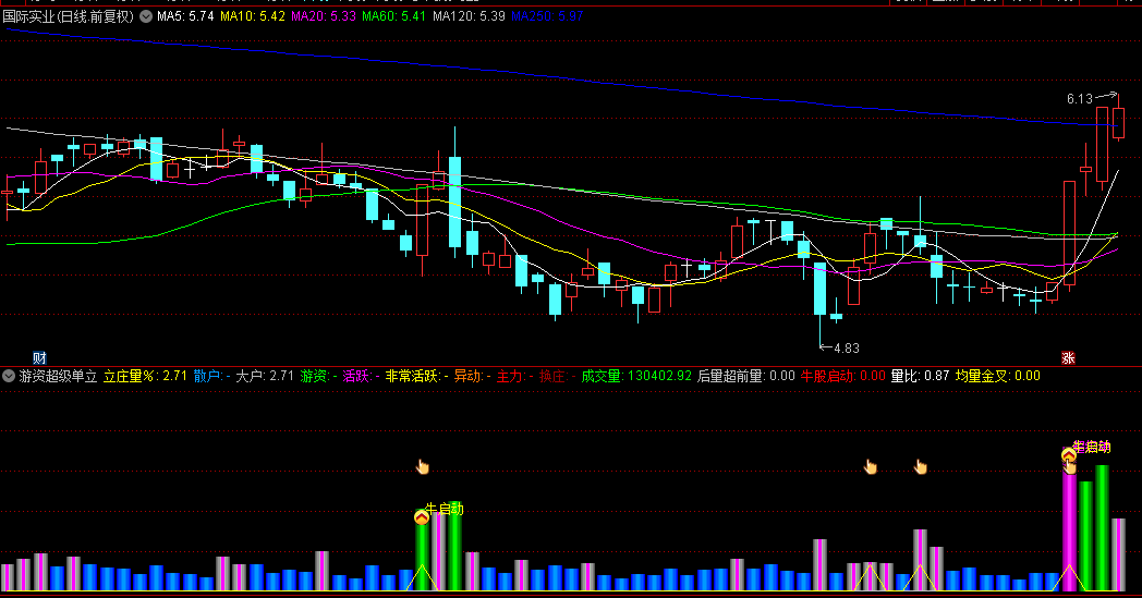 【主力游资超级单立庄量】副图/选股指标，找到有大单，超级单的异动信号标的对于提升胜率具有积极的意义！