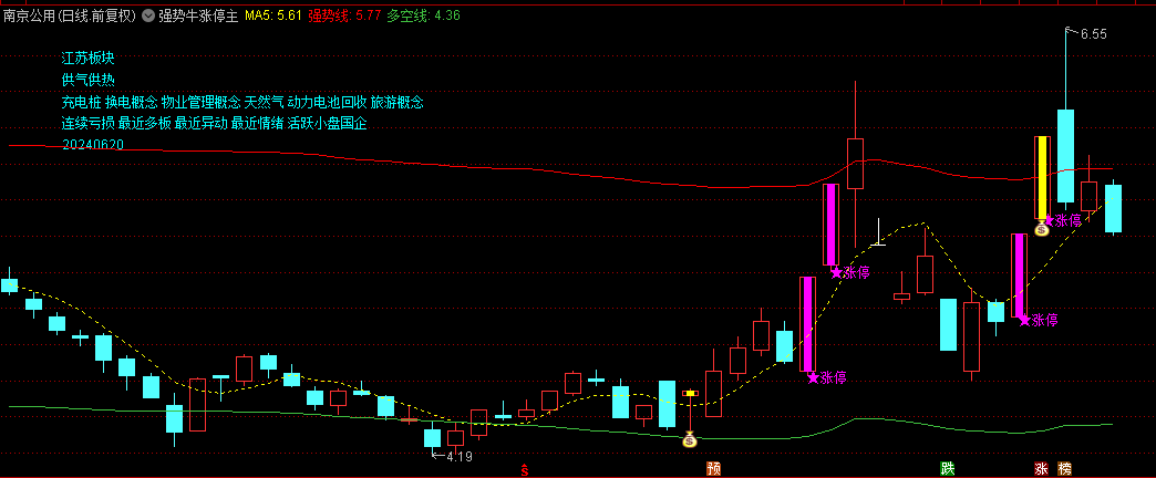 【强势牛涨停】主图/选股指标 炒股必备 选强势选涨停 选股不含未来函数 通达信 源码