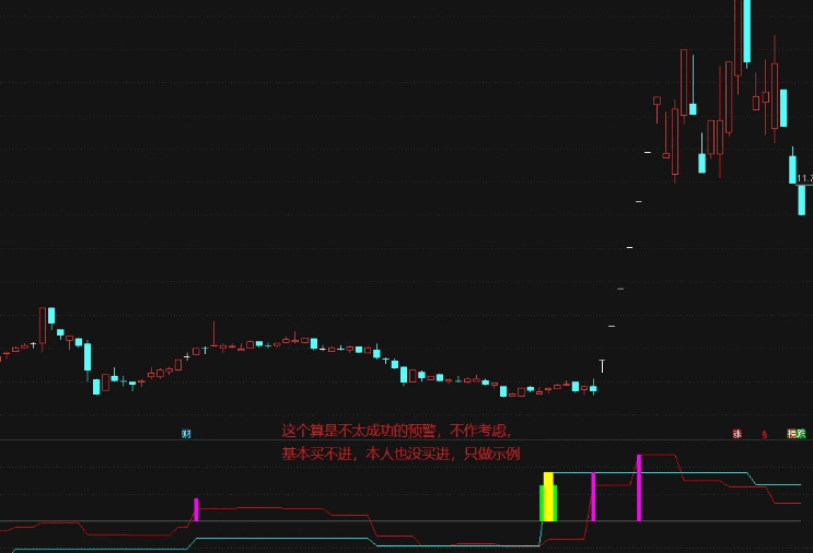 【妖股启动前】副图指标，直观反应是否成妖股的判断指标 通达信 源码