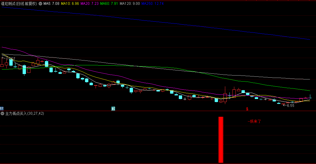 选股少而精〖主力低点买入〗副图/选股指标，识别主力资金在低位吸筹的特性，把握住市场的底部机遇！