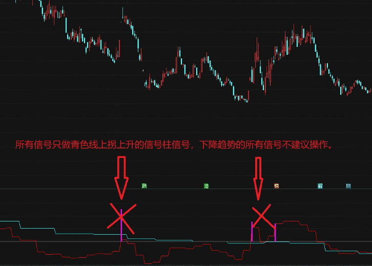 【妖股启动前】副图指标，直观反应是否成妖股的判断指标 通达信 源码