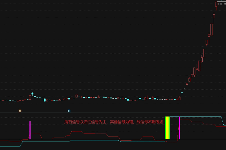 【妖股启动前】副图指标，直观反应是否成妖股的判断指标 通达信 源码