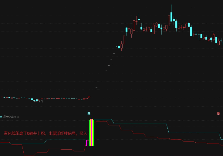 【妖股启动前】副图指标，直观反应是否成妖股的判断指标 通达信 源码