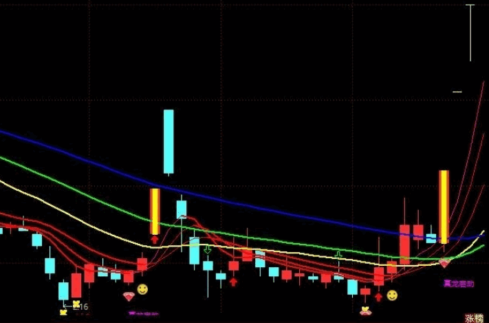 〖真龙启动〗主图/副图/选股指标 含有未来函数 仅供娱乐 通达信 源码