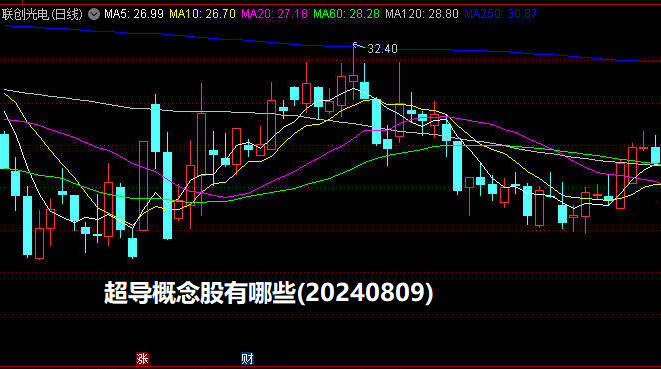 超导概念股有哪些?(2024/08/09)