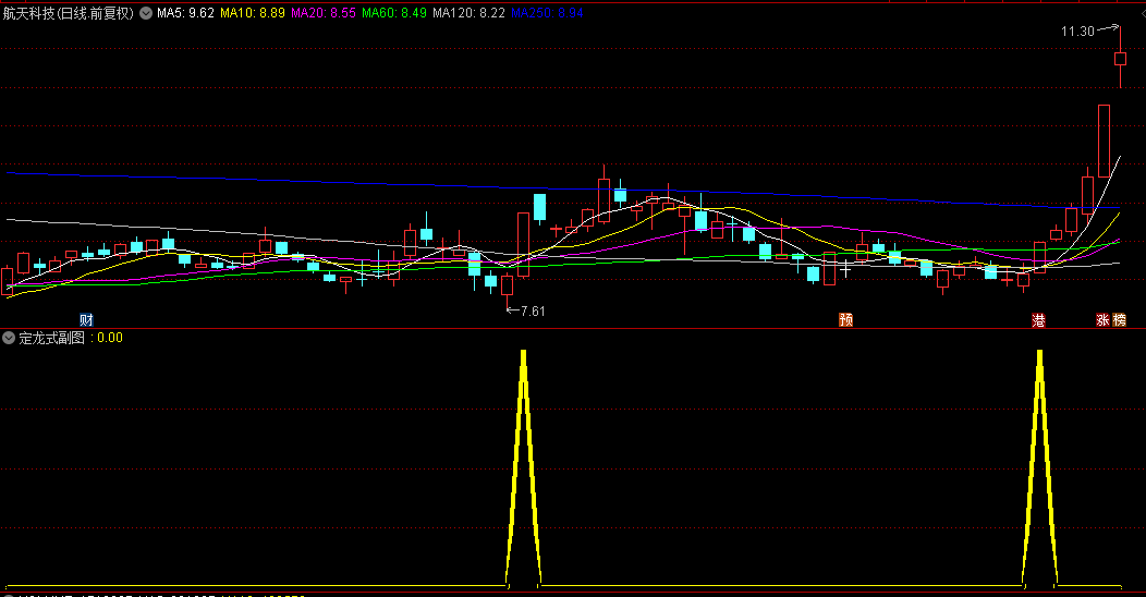 强股定律〖定龙式〗副图/选股指标 指标原理属于首板或者2板思路 强股不放过 通达信 源码