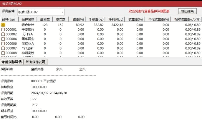 精选【板后3阴】副图/选股指标 结合前面原始版本增加胜率 买阴不买阳 按收盘价测试80%以上 已解密源码分享