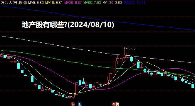 地产股有哪些?(2024/08/10)