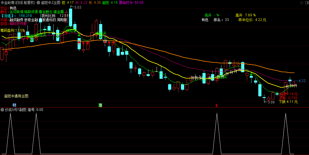 【自行调节交易周期】主图/副图/选股指标 设置一个月 成功率85.29% 通达信 源码