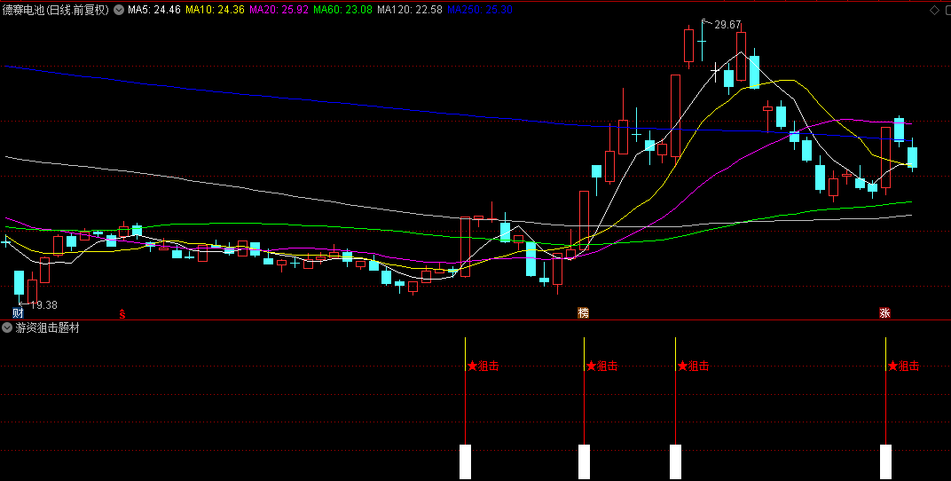 〖游资狙击题材板〗副图/选股指标 题材打板是盈利最快的一种操作模式 无未来 通达信 源码