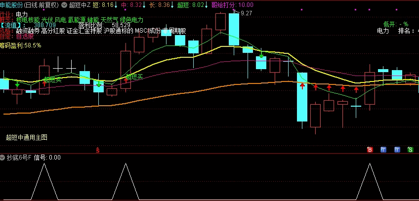 【自行调节交易周期】主图/副图/选股指标 设置一个月 成功率85.29% 通达信 源码