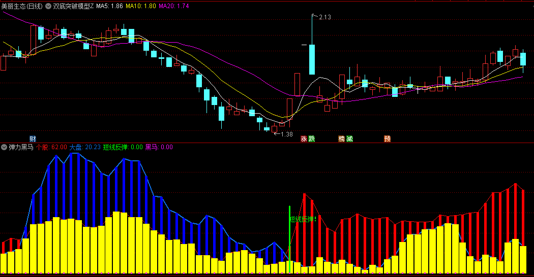 同花顺弹力黑马副图指标 适合做短线反弹 大盘与个股走势对比 源码 效果图