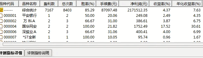 【自行调节交易周期】主图/副图/选股指标 设置一个月 成功率85.29% 通达信 源码