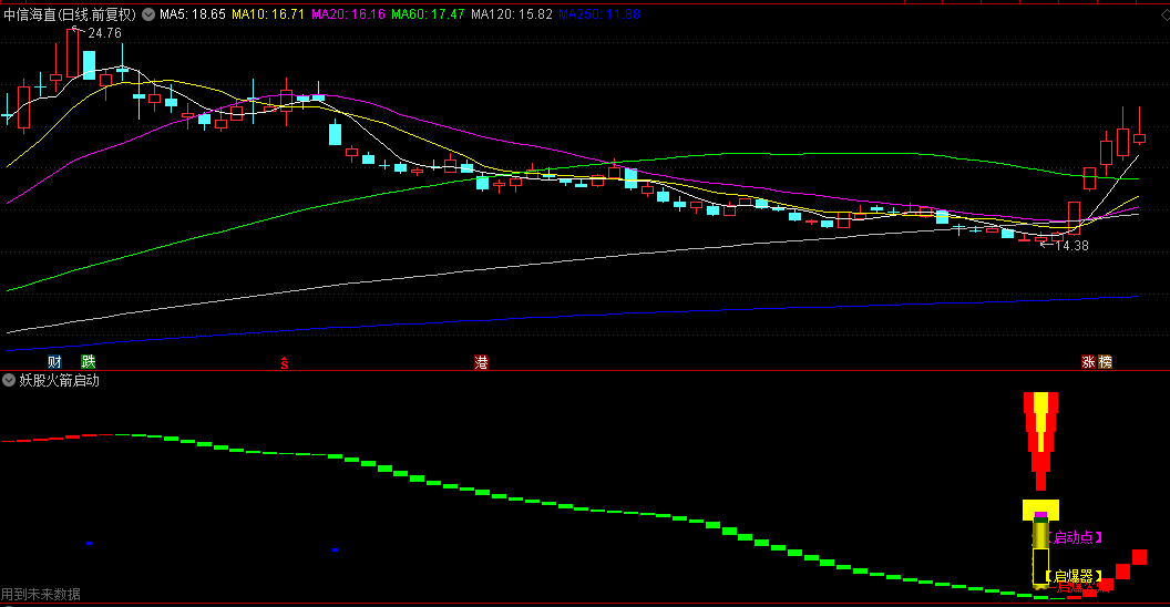 〖妖股火箭启动〗副图/选股指标，潜伏伏击短线涨停强势股，多信号共振，抓短线波段涨停龙头！