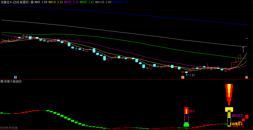 〖妖股火箭启动〗副图/选股指标，潜伏伏击短线涨停强势股，多信号共振，抓短线波段涨停龙头！