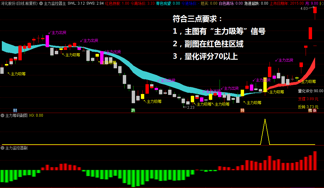 精品【主力核心监控系统】主图/副图/选股策略指标，精心设计量化分析，专注于短线跟随主力捕捉上涨行情，兼容手机与电脑！