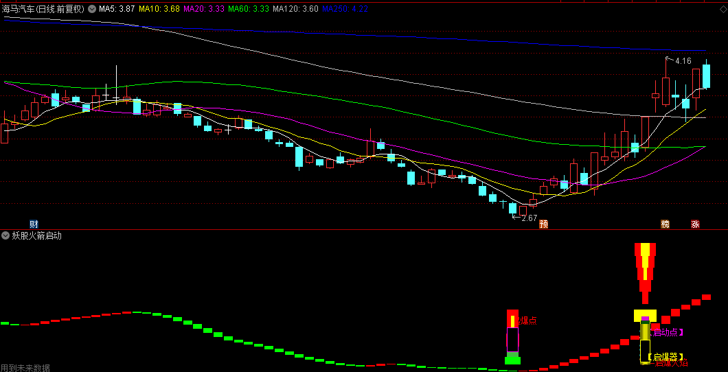 〖妖股火箭启动〗副图/选股指标，潜伏伏击短线涨停强势股，多信号共振，抓短线波段涨停龙头！
