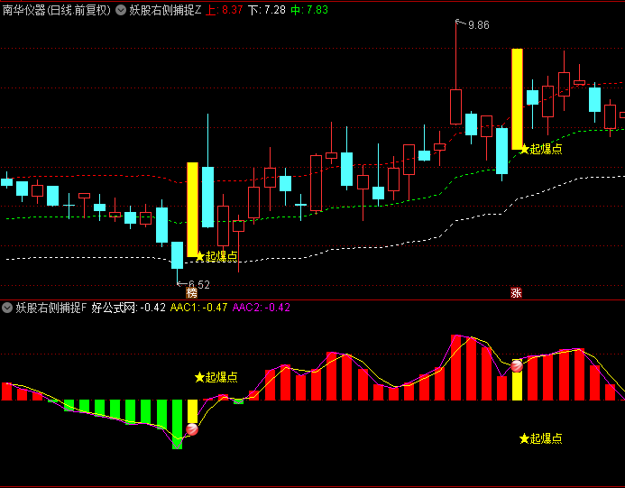 妖股右侧捕捉主图/副图/选股指标，高效精准右侧交易框架，与主力资金同频共振，捕捉市场明确上扬趋势！