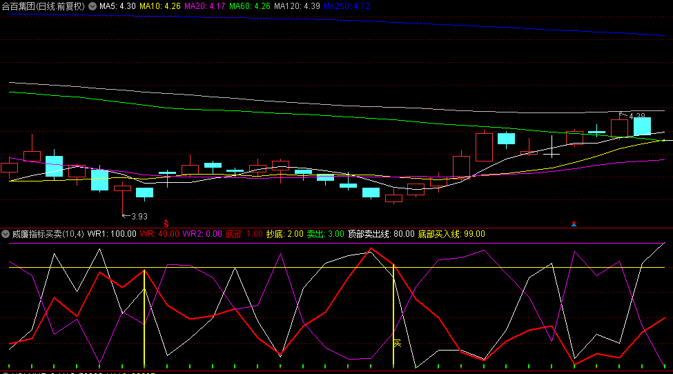〖抓牛股必备利器〗副图指标 威廉指标买卖 买强底信号 不含未来函数 通达信 源码