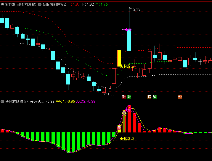 妖股右侧捕捉主图/副图/选股指标，高效精准右侧交易框架，与主力资金同频共振，捕捉市场明确上扬趋势！