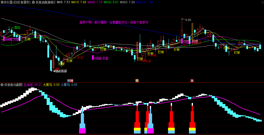 【妖股启航首板】主图+【妖股脉动】副图指标，精准捕捉亚振家具底部机遇，三重指标同频共振，铸就最佳打板良机！