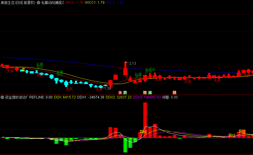 【私募动向捕捉】主图+【资金微妙波动】副图指标，南京化纤精准抄底逃顶，专为二板接力策略玩家量身打造！
