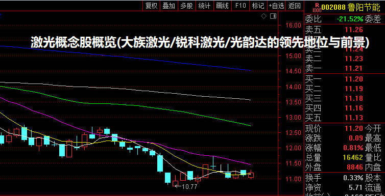 激光概念股概览(大族激光/锐科激光/光韵达的领先地位与前景)