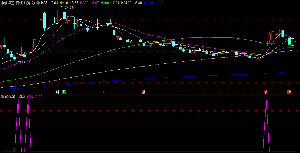 【起爆第一点】副图/选股指标，抓连板第一板买入点，精准捕捉连板初启买点，准确率很高，只要抓住就翻翻！
