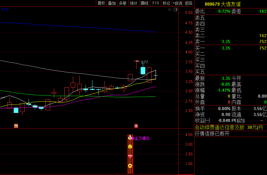 〖金叉四合一〗副图指标 K线买入+波段买入+MACD买入+KDJ买入合为一体 通达信 源码