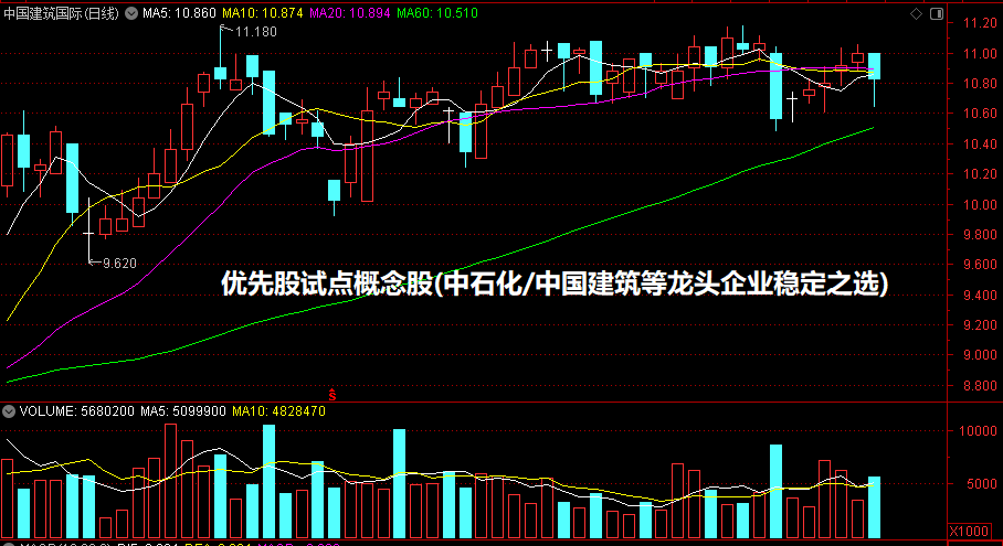 优先股试点概念股(中石化/中国建筑等龙头企业稳定之选)