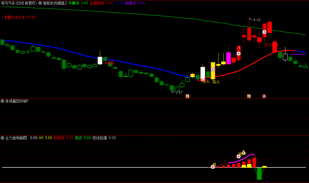 【智能机构操盘】主图/副图/选股指标 风口启动为热点强势 另有连扳数字显示 操盘必备！