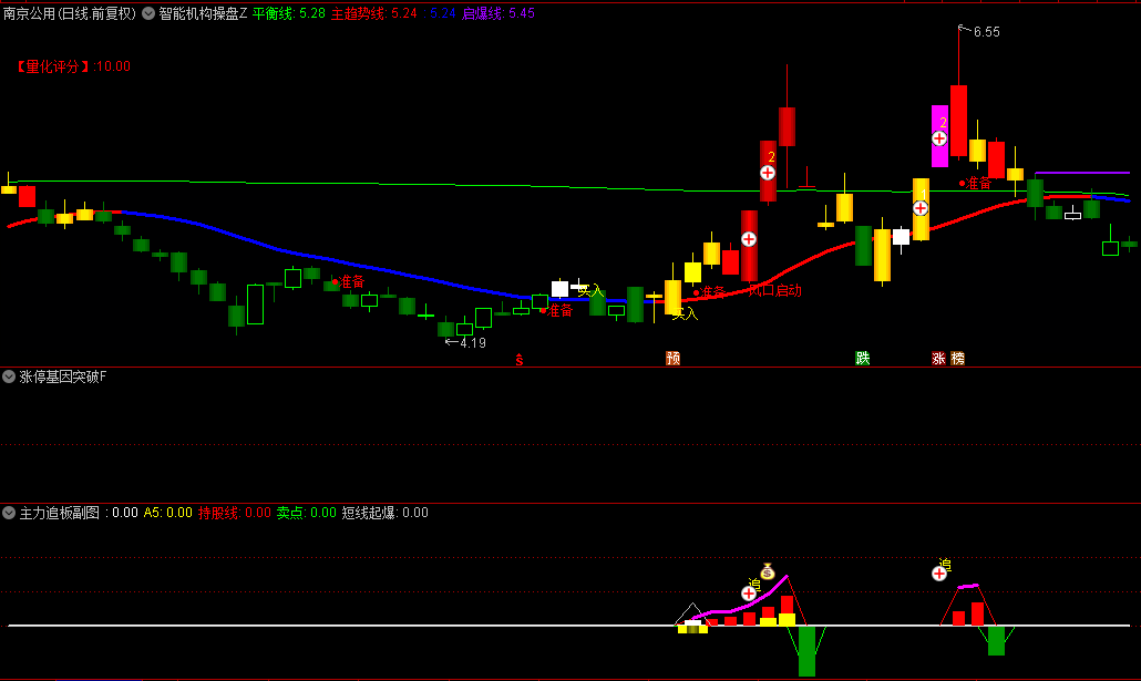 【智能机构操盘】主图/副图/选股指标 风口启动为热点强势 另有连扳数字显示 操盘必备！