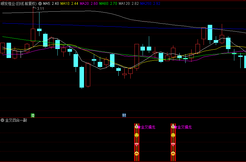 〖金叉四合一〗副图指标 K线买入+波段买入+MACD买入+KDJ买入合为一体 通达信 源码