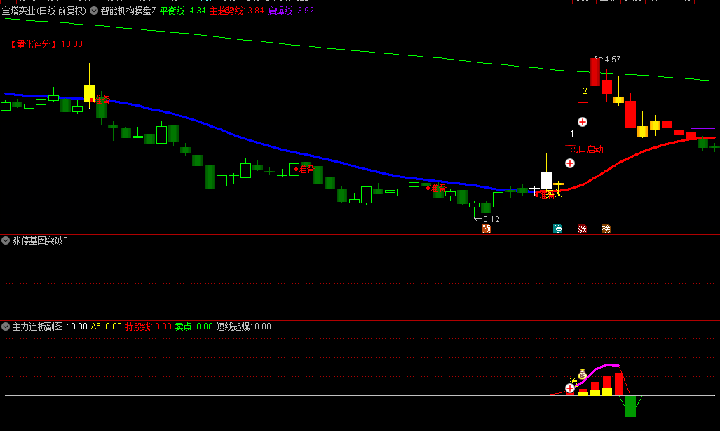 【智能机构操盘】主图/副图/选股指标 风口启动为热点强势 另有连扳数字显示 操盘必备！