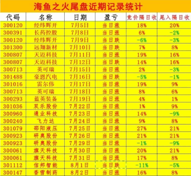 金钻指标【海鱼之火】最新优化版排序/选股指标，包含五个指标，全天信号不变，可回测，原价1000钻指标