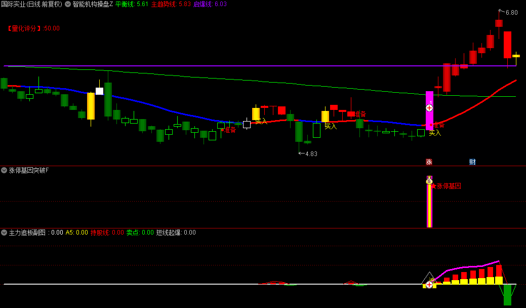 【智能机构操盘】主图/副图/选股指标 风口启动为热点强势 另有连扳数字显示 操盘必备！