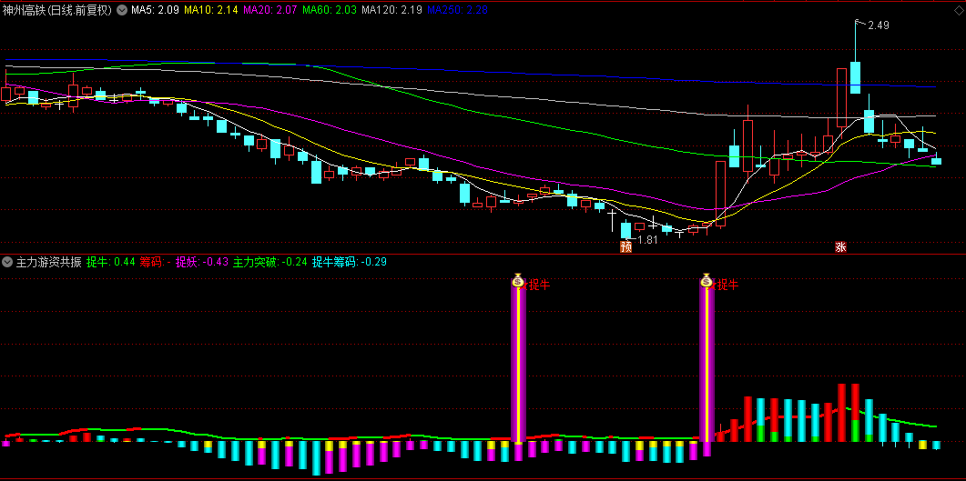 〖主力游资共振〗副图指标 共振突破抓主升浪 捉牛信号精准 无未来 通达信 源码