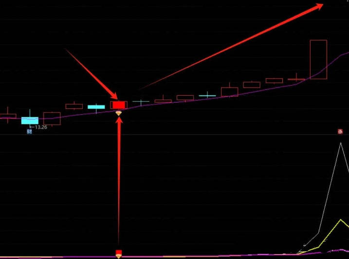 【量价寻黑马】主图/副图/选股指标，量价趋势线穿越黑马标识线，并伴随金钻信号时，即视为理想入场契机