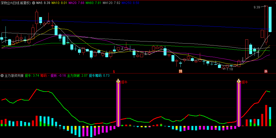 〖主力游资共振〗副图指标 共振突破抓主升浪 捉牛信号精准 无未来 通达信 源码