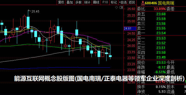 能源互联网概念股版图(国电南瑞/正泰电器等领军企业深度剖析)