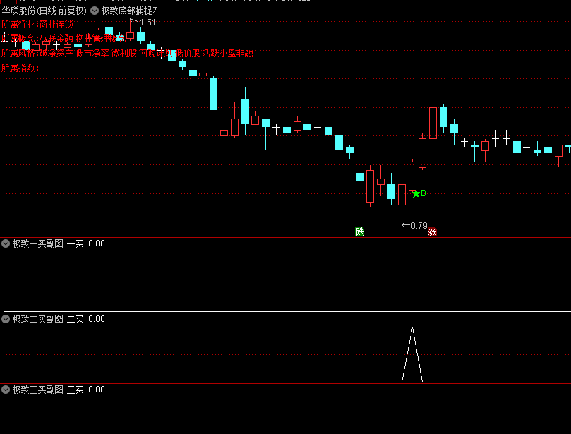 今选【极致底部捕捉】主图/副图/选股指标，巧妙融合了均线理论与量价乖离分析，精准定位市场底部区域！