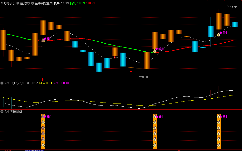 〖金牛突破〗主图/副图/选股指标 金牛突破立庄量定龙头抓牛 通达信 源码