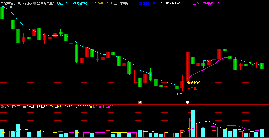 【短线游资】主图指标 跟着游资做短线买卖 大家可以作为参考 通达信 源码