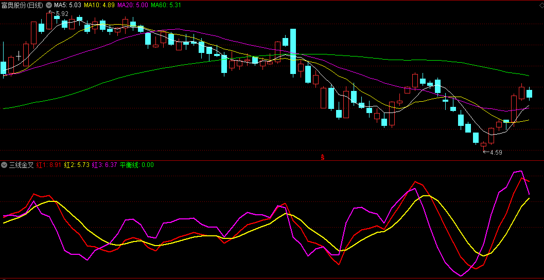 形成金叉关注/向下死叉撤退的三线金叉副图公式